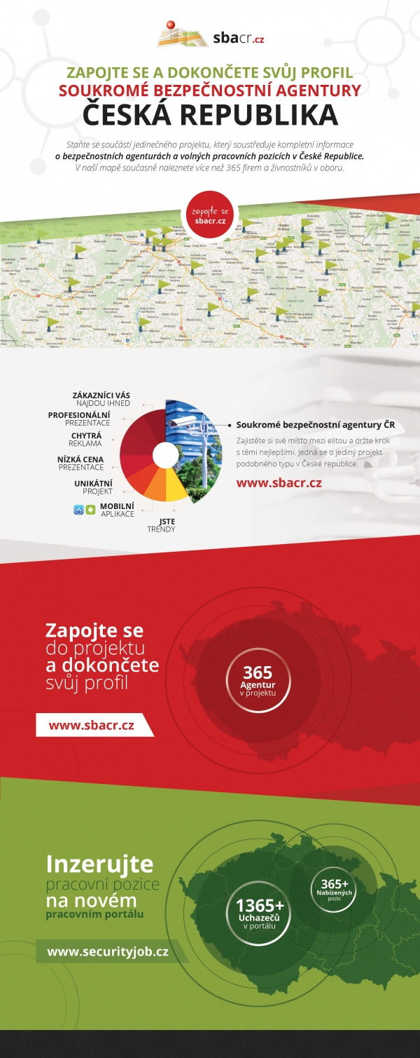 SBAČR.cz - bezpečnostní agentury